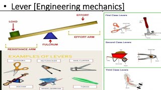 Lever  Types of Lever  Leverage of Lever  Engineering Mechanics [upl. by Armitage]