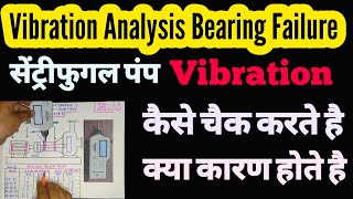 Vibration Analysis Bearing Failure  Centrifugal pump vibration analysis  Vibration analysis basics [upl. by Benedicto]