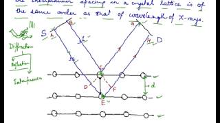 Braggs Equation Braggs Law [upl. by Hedges655]