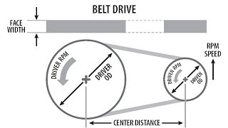 Belt Drive Sizing [upl. by Cochran]