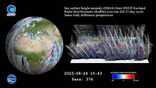 Facing the challenges of using highresolution sea surface height observations from SWOT [upl. by Nosam194]