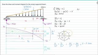 Shear and Moment Diagram Area Method Simply supported beam with triangular loading [upl. by Kerril463]