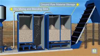 How Cement is made Dry process [upl. by Ingelbert]