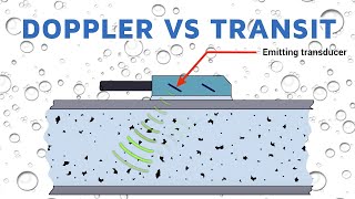 Doppler vs Transit Time  Lets talk Ultrasonic Flow Meters [upl. by Peddada396]