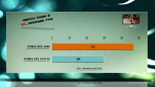 RTX 2080 vs GTX 1070 Ti Benchmarks  Gaming Tests Review amp Comparison  53 tests [upl. by Ahtenak360]