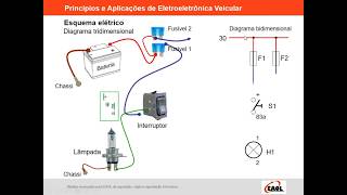 Como ler esquemas elétricos do carro [upl. by Fancie]