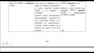 Как решать 1 2 и 3 задания в ЕГЭ по русскому 2024 [upl. by Sandberg]