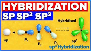 Mastering sp3 Hybridization Chemistry Simplified with Animation [upl. by Lienhard]