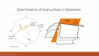 Fold analysis using the stereonet [upl. by Narf]