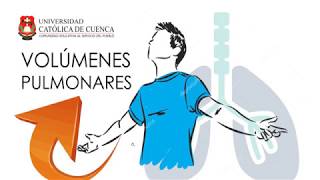 VOLÚMENES Y CAPACIDADES PULMONARES [upl. by Nisior]