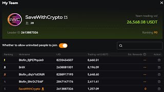 Join Our Trading Competition TODAY No KYC Any Country  Win Your Share of 1000000 BTC ETH [upl. by Gabrielson203]