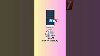 What is High Availability HA [upl. by Gretal945]