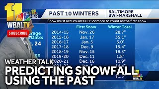 Weather Talk Looking at the past to predict snow [upl. by Adelaide]