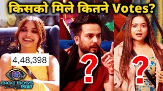 Bigg Boss OTT 2 Voting Trend  Kisko Mil Rahe Hain Kitne Votes [upl. by Mcdowell570]