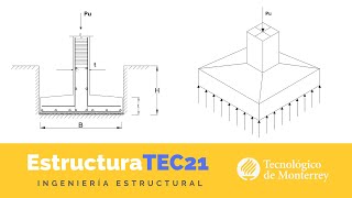 ¿Cómo diseño una Zapata Aislada ante Carga Axial [upl. by Ived277]