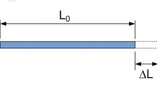 IIT CONCEPT  LINEAR THERMAL EXPANSION  CLASS 11 [upl. by Eymaj663]