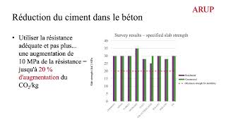 CementLAB  Décarbonation de la construction béton par la conception  ARUP [upl. by Jeanna]