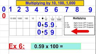 Multiplying by 1 10 100 1000 [upl. by Lauri]