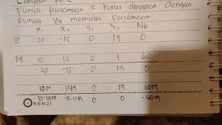 Linier Programing Metode Simpleks Tujuan Maksimum Fungsi Batasan Sama Dengan [upl. by Otilesoj490]