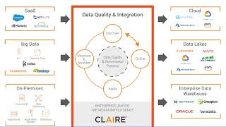 Informatica Cloud Data Quality Tutorial for Beginners Learn How to Improve Data Quality in Minutes [upl. by Hyams]