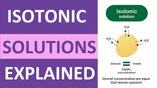 Isotonic Solution Example  Fluid amp Electrolytes Nursing School NCLEX Review [upl. by Anirres]