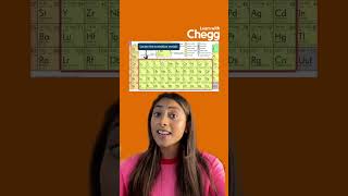 How to Memorize the Periodic Table Part 1 shorts [upl. by Aelsel841]