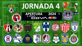 PRONÓSTICOS JORNADA 4 APERTURA 2024 LIGA MX [upl. by Labaw]