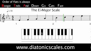 Eb Major diatonic scale [upl. by Davenport]