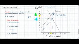 The Effects of a Per Unit Subsidy [upl. by Silohcin742]