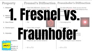 Diffraction of light  fresnel diffraction and Fraunhofer diffraction comparison [upl. by Woods]