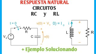 Respuesta natural de un círcuito RC y RL entender el tema [upl. by Adnohrahs]