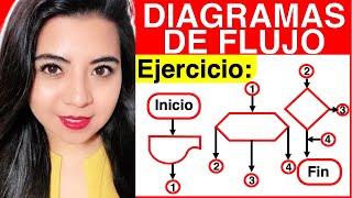 DIAGRAMA DE FLUJO  Ejercicio 4 Parte 22 [upl. by Yecad274]