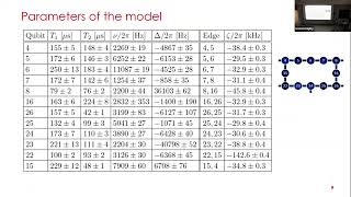 OpenQMBP Misguich Superconducting qubits amp dissipation exp on an IBM proc and numer simulation [upl. by Nnylatsyrk22]