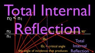 Refraction 3 of 5 What is Total Internal Reflection An Explanation [upl. by Philander]