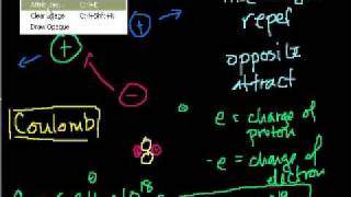 Electrostatics part 1 Introduction to Charge and Coulombs Law [upl. by Ahsyas]