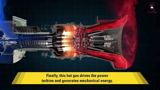 How a Gas Turbine Works [upl. by Ndnarb]