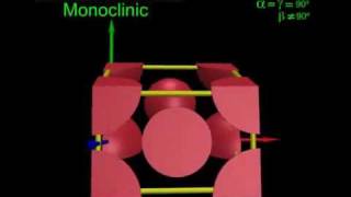 LEARN 14 BRAVAIS LATTICE [upl. by Eninahpets502]