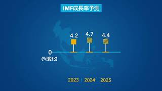 世界経済見通し2024年1月改訂版 [upl. by Tuttle]