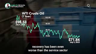 Will a China Recovery Kickstart Oil Deman [upl. by Notrub597]