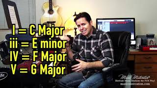 How to Play a I  iii  IV  V Chord Progression by Jerald Simon [upl. by Johppah]