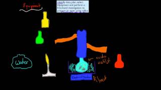 7 Ester reflux experiment HSC chemistry [upl. by Ainoloppa]