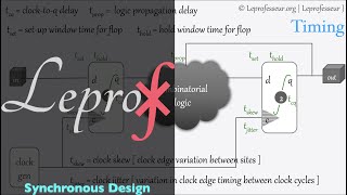 ⨘  VLSI  6  Synchronous Design FlipFlops Clocks amp Timing  LEPROF [upl. by Toma542]