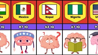 Average IQ Level From Different Countries [upl. by Leacim]