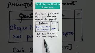 Bank reconciliation statement  class 11 accounting [upl. by Cece915]