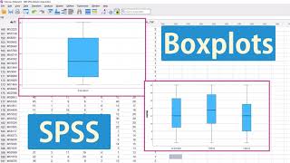 Boxplots in SPSS Summaries for separate variables amp for groups of cases Individual amp sidebyside [upl. by Jana]