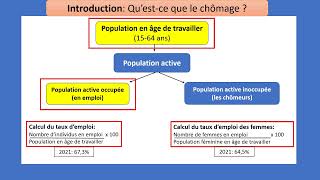 Comment lutter contre le chômage 14 Questce que le chômage [upl. by Ahsenik912]