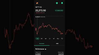 today market is bearish market best profitable trade today [upl. by Aitan]