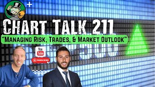 Trading Experts Chart Talk 211  Managing Risk Trades amp Market Outlook [upl. by Seessel]