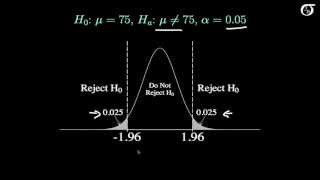 Calculating Power and the Probability of a Type II Error A TwoTailed Example [upl. by Eiltan266]