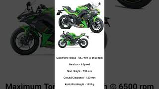 Kawasaki ninja 650 Review and Top speed 112 kmh Ninja 650 [upl. by Azitram657]